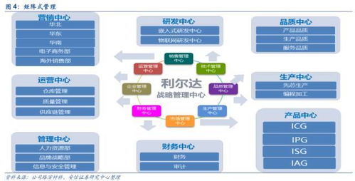 雙引擎驅(qū)動，構(gòu)筑物聯(lián)生態(tài) 利爾達以LoRa與NB-IoT引領智能產(chǎn)品新篇章