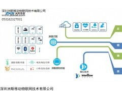 物聯(lián)網(wǎng)技術與洲斯物聯(lián) 聚焦NB-IoT通訊與應用服務