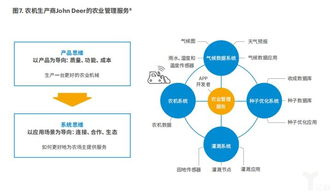 制造業(yè)向智能服務轉(zhuǎn)型報告 物聯(lián)網(wǎng)是新引擎，生態(tài)圈構(gòu)建是關鍵