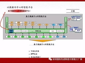 圖說智能工廠解決方案全解析 物聯(lián)網(wǎng)技術如何重塑制造業(yè)未來