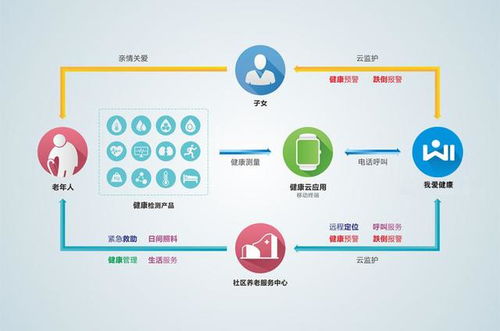 智慧養(yǎng)老新紀元 物聯(lián)網(wǎng)技術如何重塑最受歡迎的養(yǎng)老模式